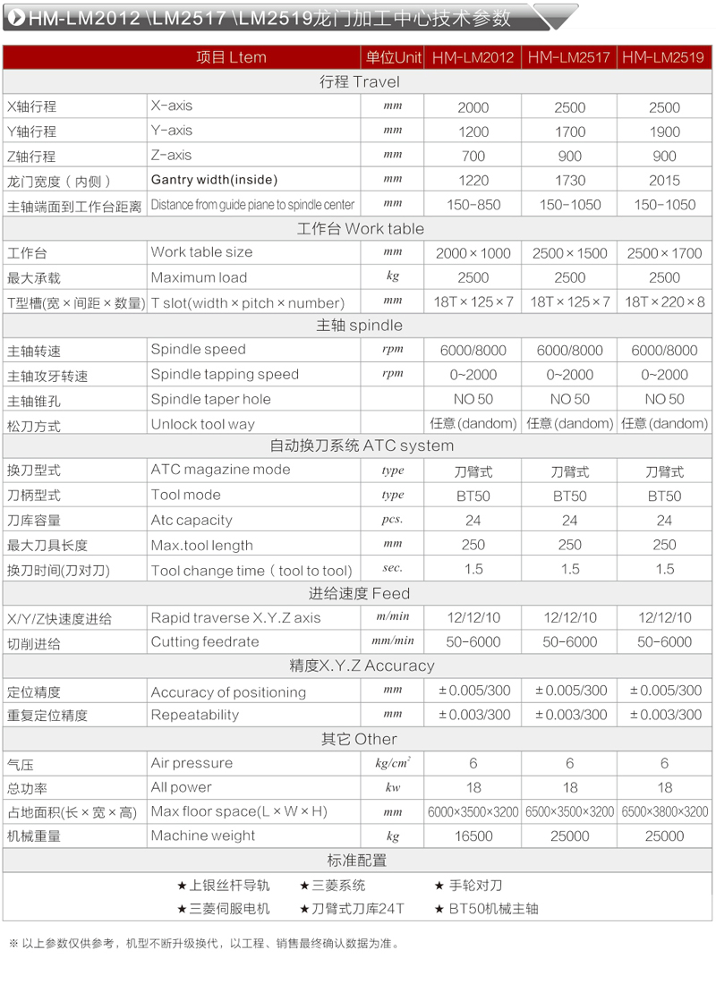 龙门加工中心参数.jpg